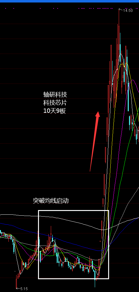 2020年上半年十大妖股出炉！暴涨规律揭秘！收藏版！
