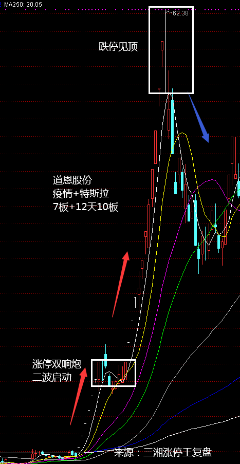 2020年上半年十大妖股出炉！暴涨规律揭秘！收藏版！