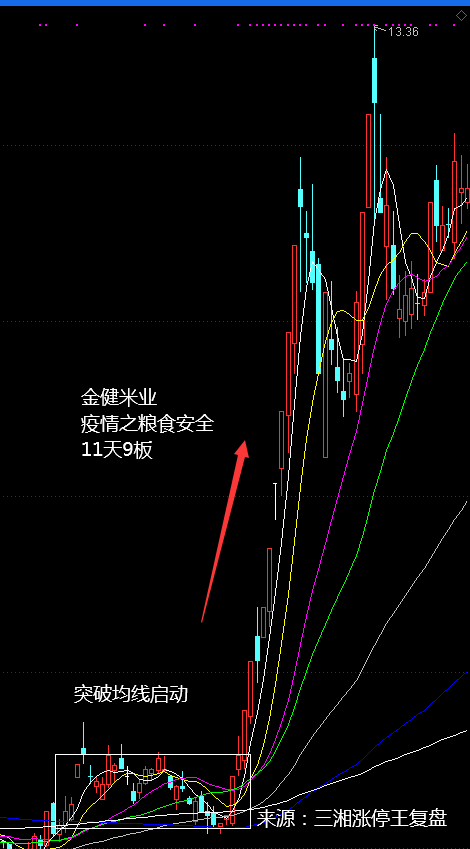 2020年上半年十大妖股出炉！暴涨规律揭秘！收藏版！