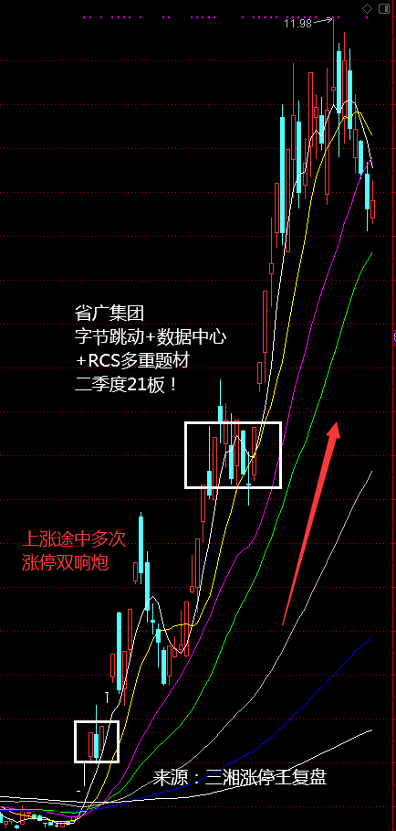 2020年上半年十大妖股出炉！暴涨规律揭秘！收藏版！