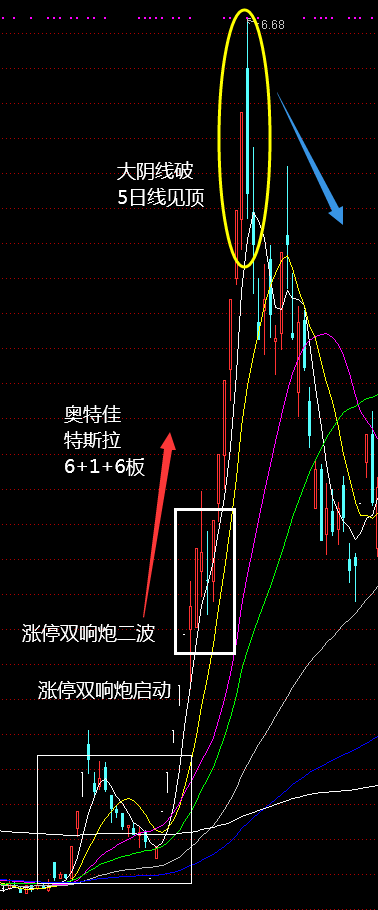 2020年上半年十大妖股出炉！暴涨规律揭秘！收藏版！