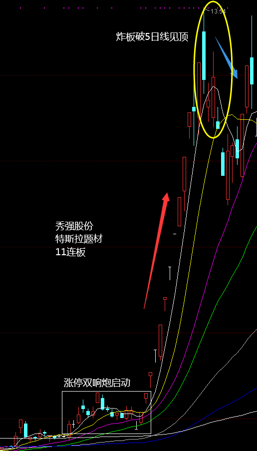 2020年上半年十大妖股出炉！暴涨规律揭秘！收藏版！