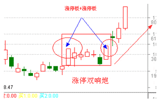 2020年上半年十大妖股出炉！暴涨规律揭秘！收藏版！