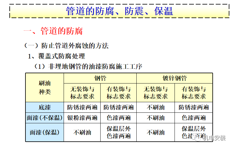 管道的防腐、防震、保温的图1
