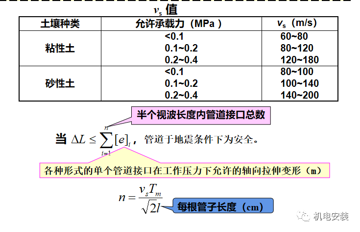 管道的防腐、防震、保温的图12