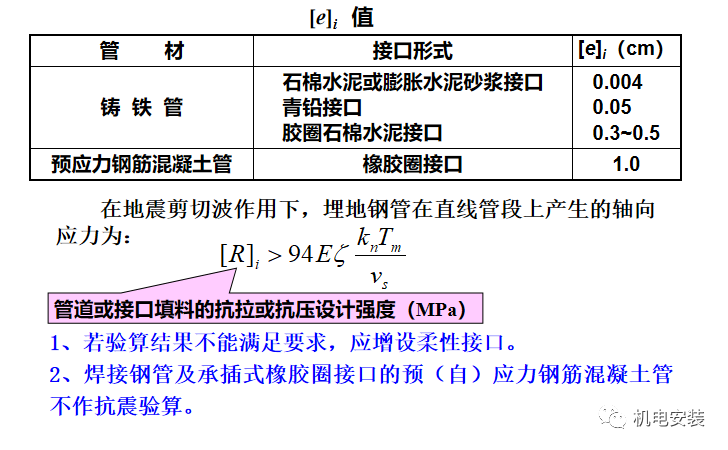 管道的防腐、防震、保温的图13