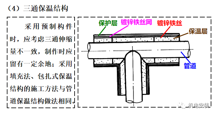 管道的防腐、防震、保温的图25