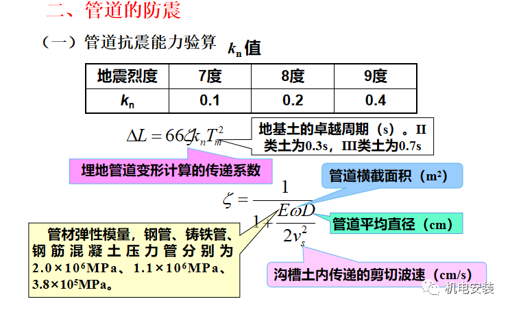 管道的防腐、防震、保温的图11