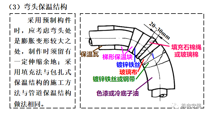 管道的防腐、防震、保温的图24