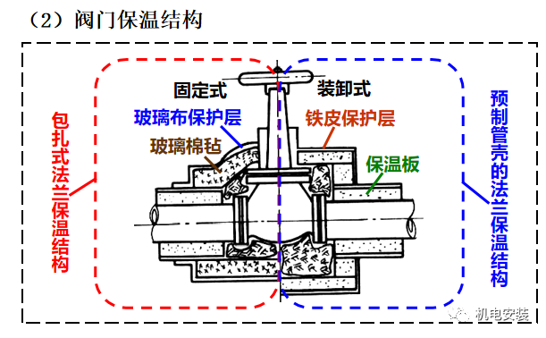 管道的防腐、防震、保温的图23