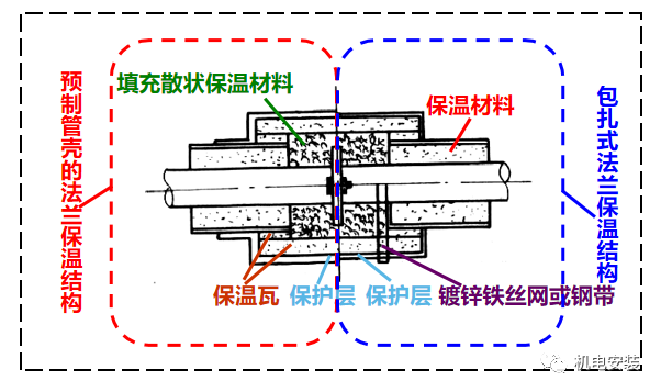 管道的防腐、防震、保温的图22