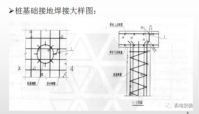 防雷接地工艺质量管控要点（PPT可下载）的图5