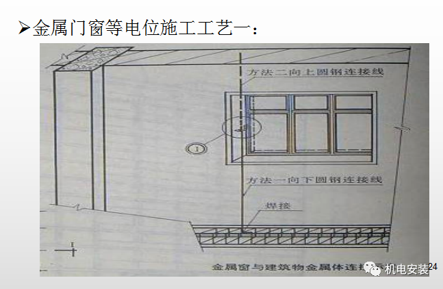 防雷接地工艺质量管控要点（PPT可下载）的图12