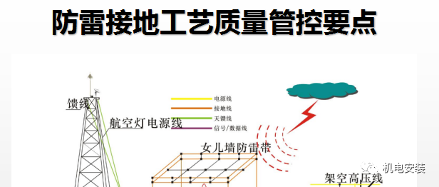 卫生间降板如何施工？现场示例！的图21