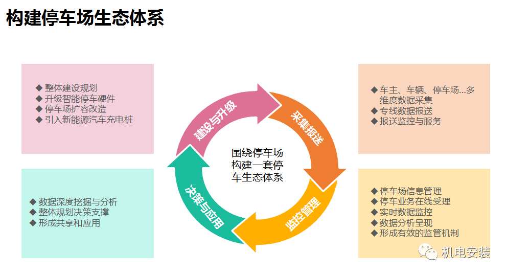 城市智慧停車場聯網解決方案-PPT可下載的圖18