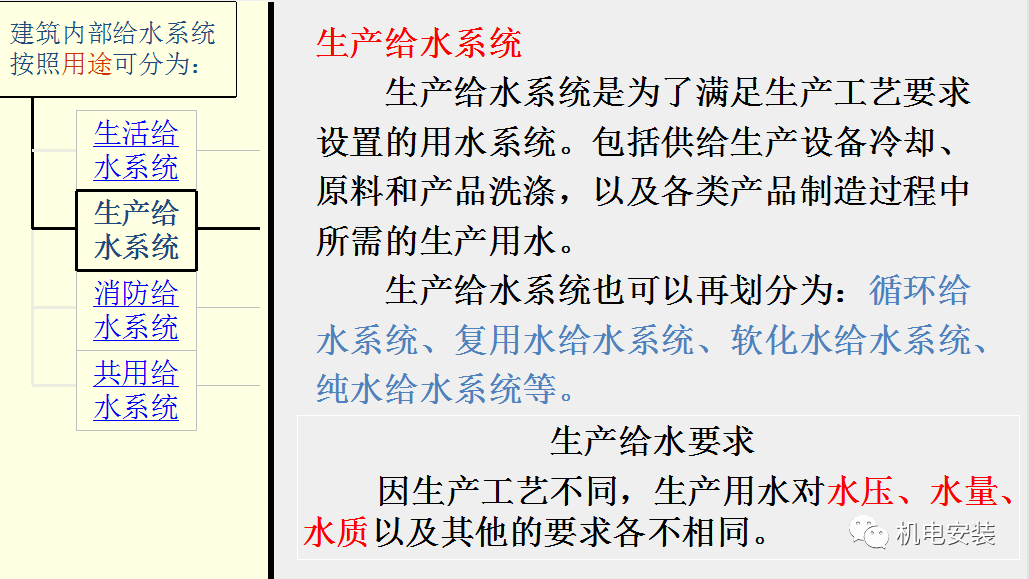 给排水工程施工技术及质量控制要点-85页PPT可下载的图4