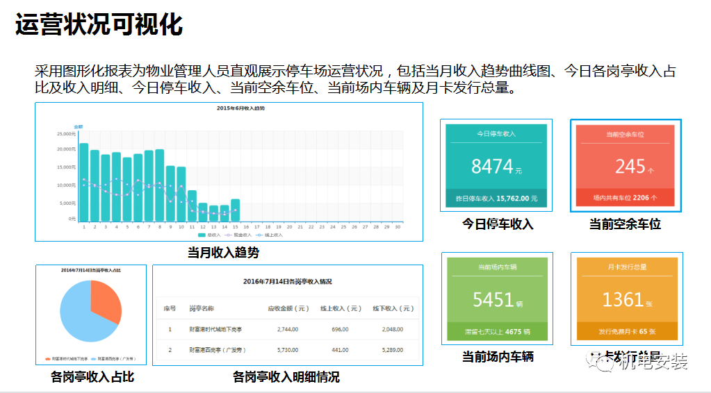 城市智慧停車場聯網解決方案-PPT可下載的圖10