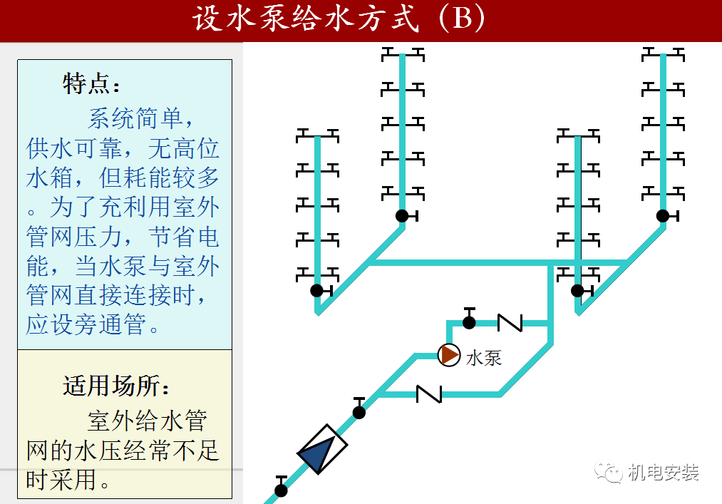 给排水工程施工技术及质量控制要点-85页PPT可下载的图11