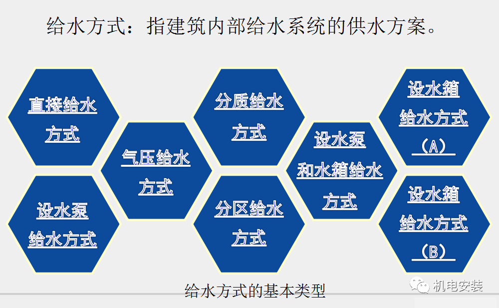 给排水工程施工技术及质量控制要点-85页PPT可下载的图7