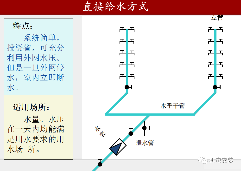 给排水工程施工技术及质量控制要点-85页PPT可下载的图8