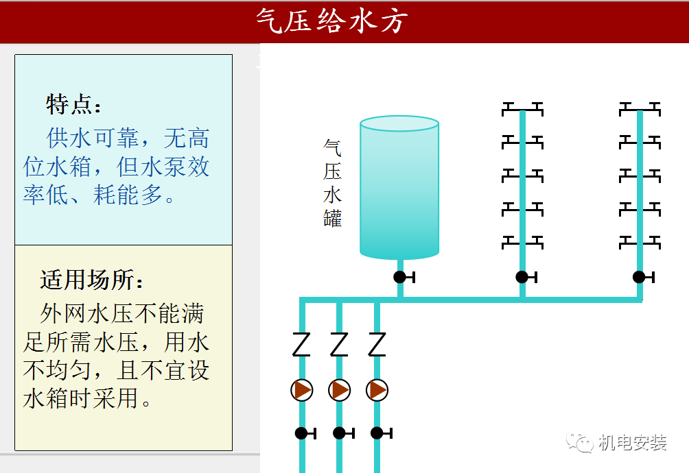 给排水工程施工技术及质量控制要点-85页PPT可下载的图9