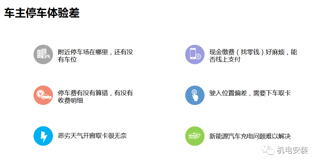 城市智慧停車場聯網解決方案-PPT可下載的圖5