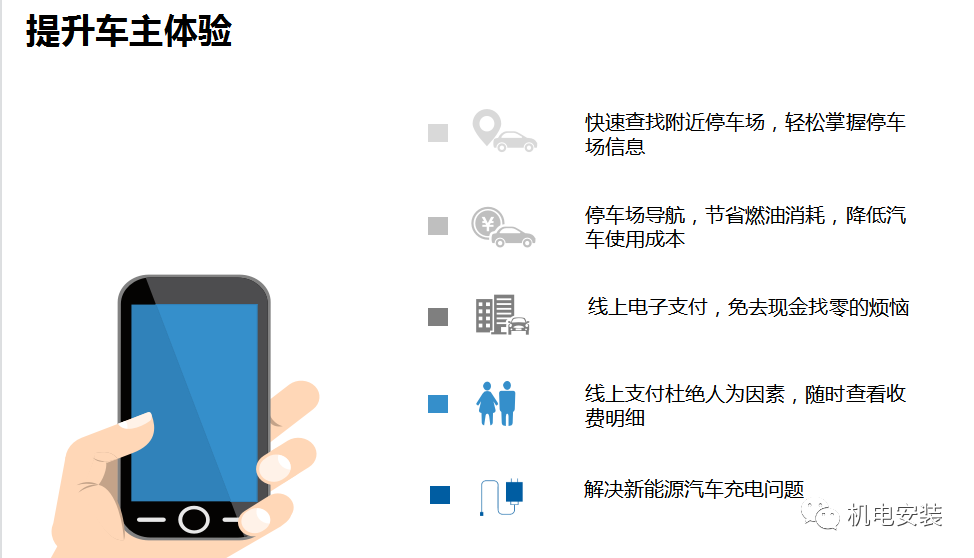 城市智慧停車場聯網解決方案-PPT可下載的圖21