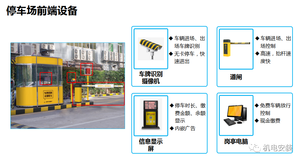城市智慧停車場聯網解決方案-PPT可下載的圖8
