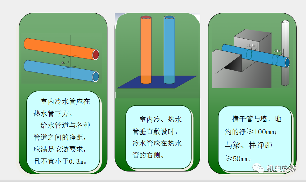 给排水工程施工技术及质量控制要点-85页PPT可下载的图27