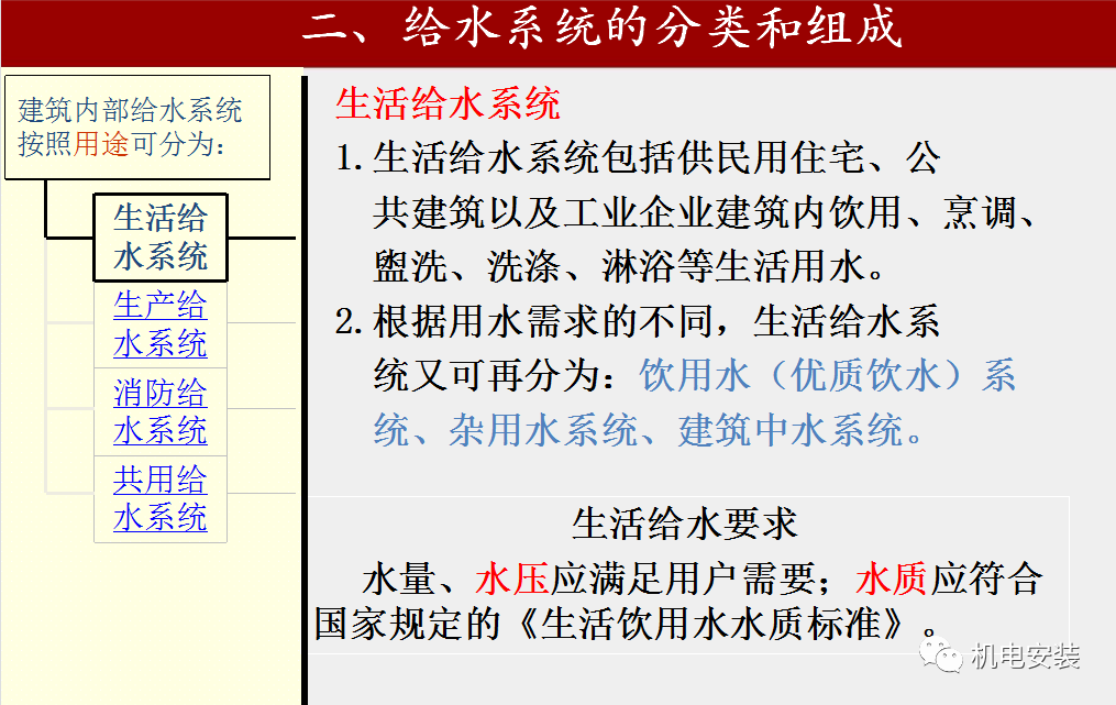 给排水工程施工技术及质量控制要点-85页PPT可下载的图3