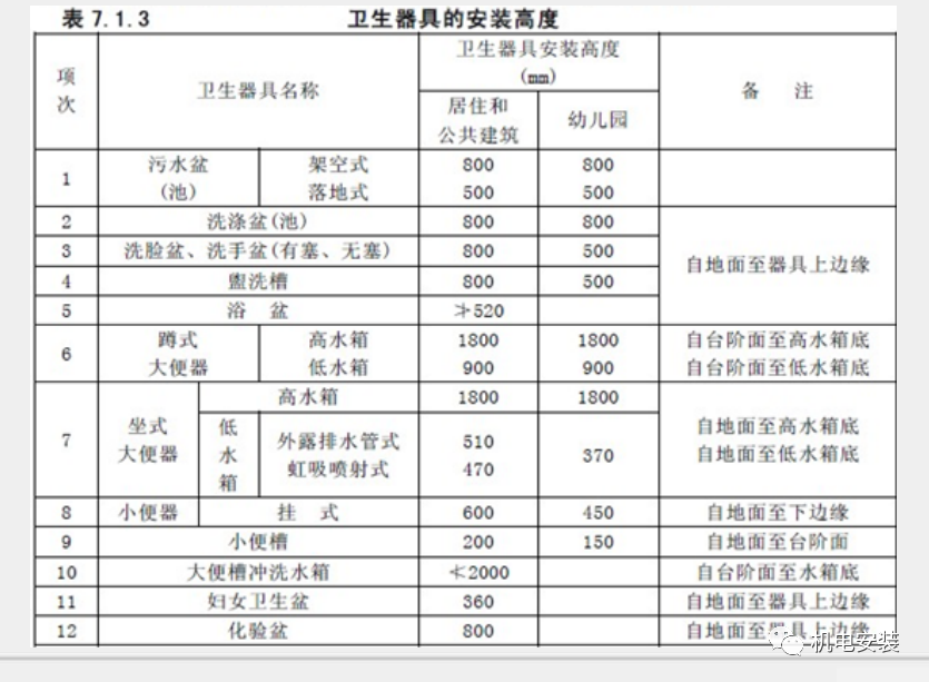 给排水工程施工技术及质量控制要点-85页PPT可下载的图30