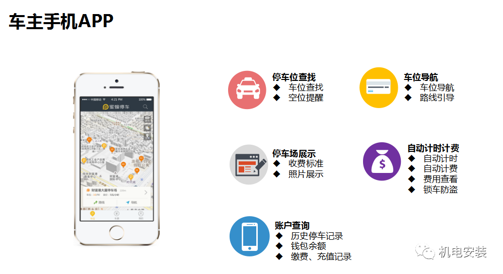 城市智慧停車場聯網解決方案-PPT可下載的圖15