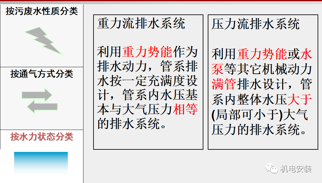 给排水工程施工技术及质量控制要点-85页PPT可下载的图16