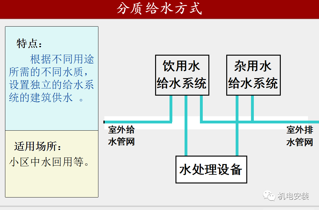 给排水工程施工技术及质量控制要点-85页PPT可下载的图13