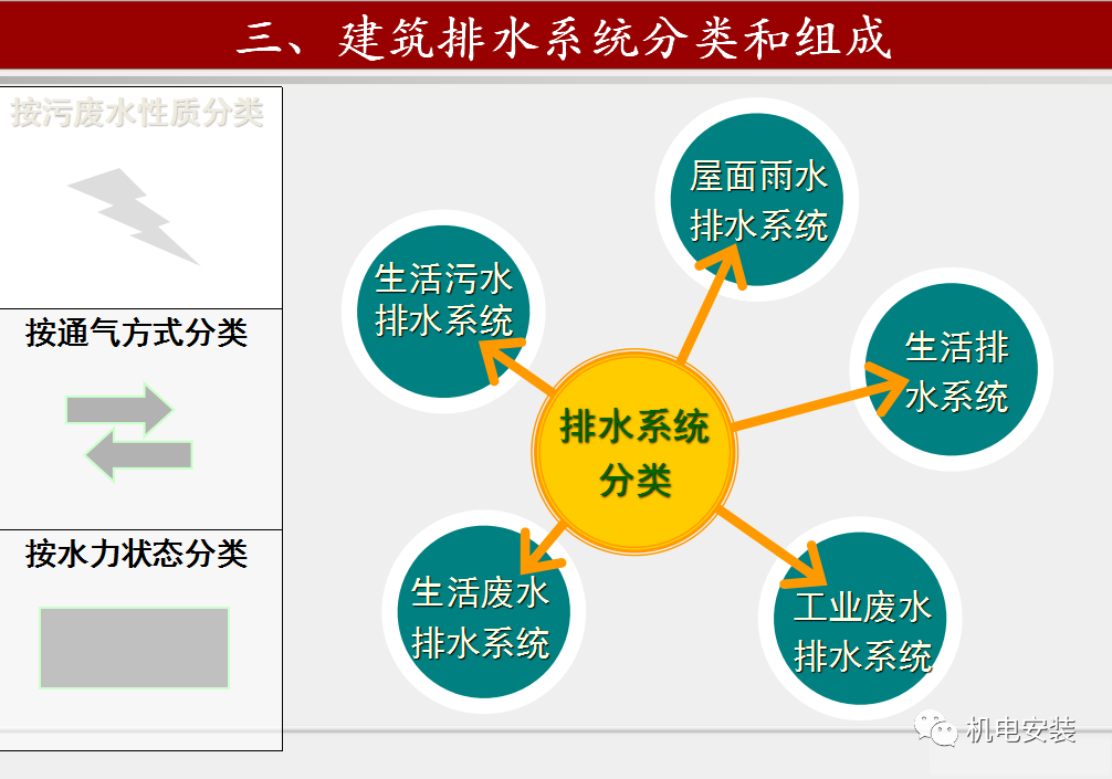 给排水工程施工技术及质量控制要点-85页PPT可下载的图15