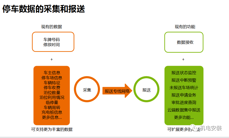 城市智慧停車場聯網解決方案-PPT可下載的圖11