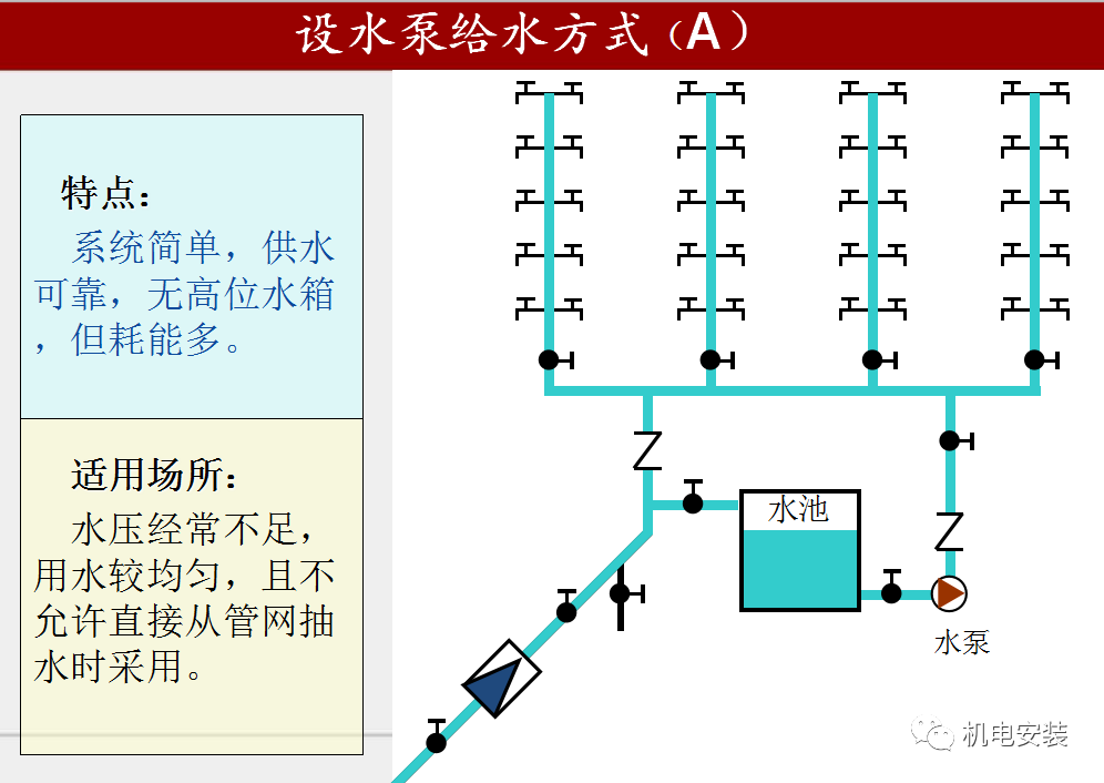 给排水工程施工技术及质量控制要点-85页PPT可下载的图10