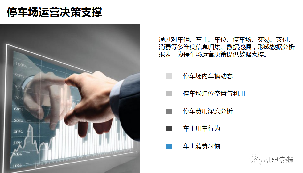 城市智慧停車場聯網解決方案-PPT可下載的圖19