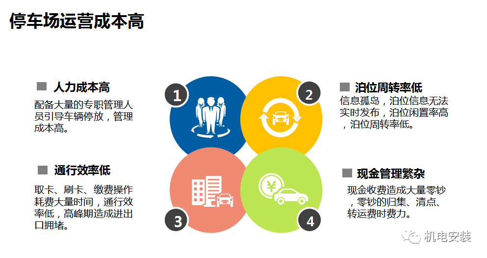 城市智慧停車場聯網解決方案-PPT可下載的圖3