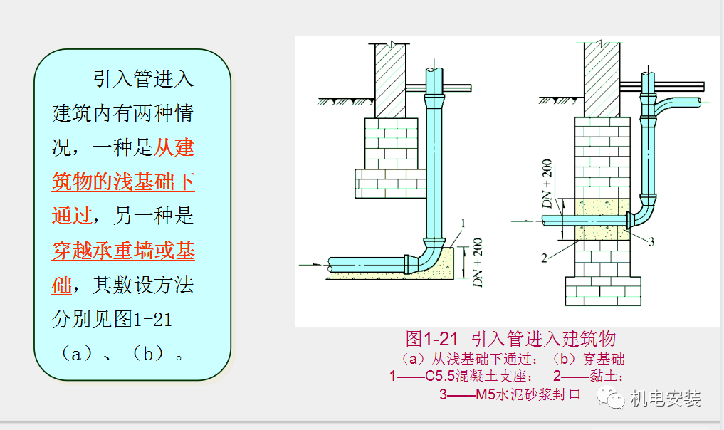 给排水工程施工技术及质量控制要点-85页PPT可下载的图26