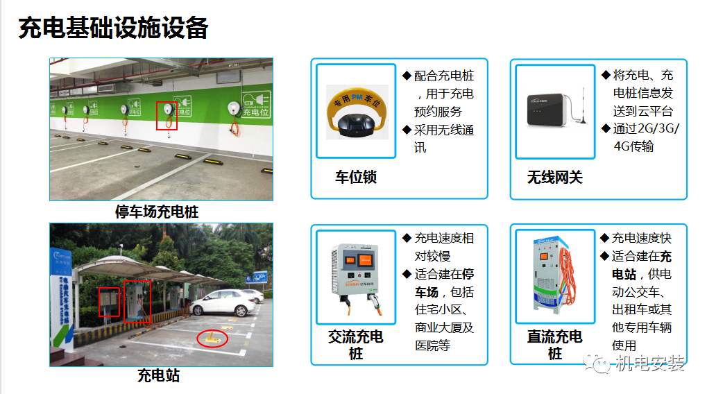城市智慧停車場聯網解決方案-PPT可下載的圖9