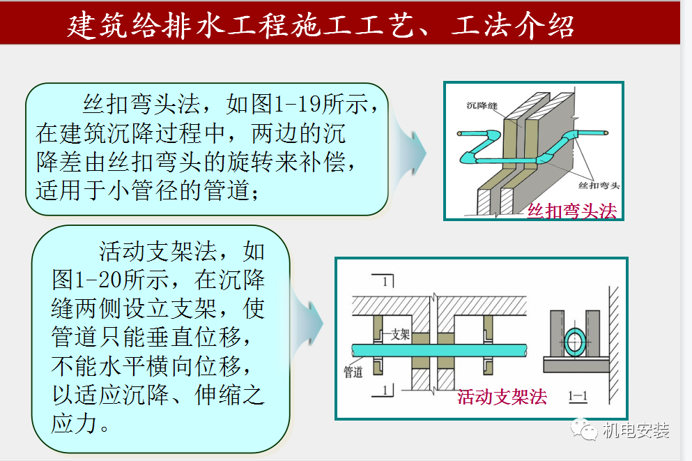 给排水工程施工技术及质量控制要点-85页PPT可下载的图23