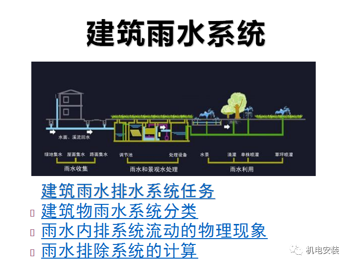 建筑雨水系统培训(PPT可下载)的图1