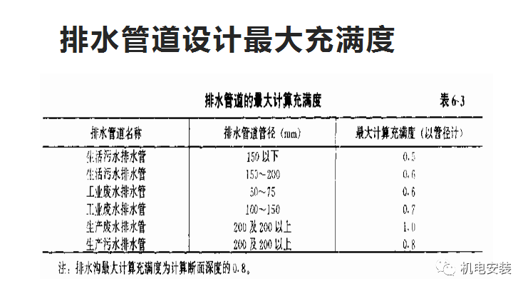 排水系統流量、水力計算實例的圖11