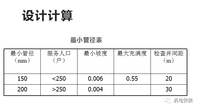 排水系統流量、水力計算實例的圖25