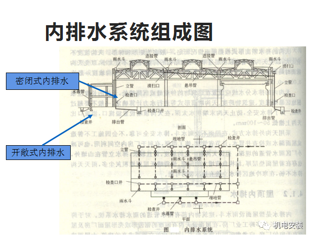 建筑雨水系统培训(PPT可下载)的图13