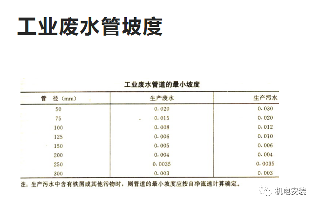 排水系統流量、水力計算實例的圖13