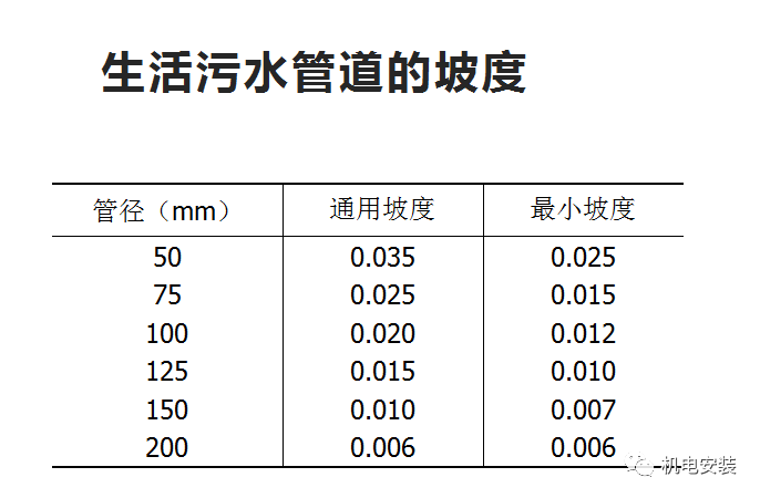 排水系統流量、水力計算實例的圖12