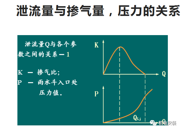 建筑雨水系统培训(PPT可下载)的图19