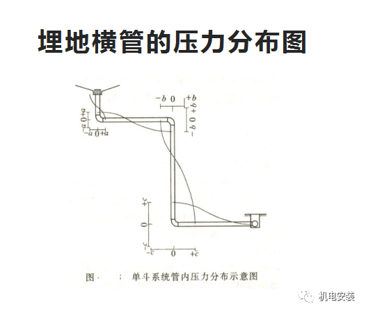 建筑雨水系统培训(PPT可下载)的图22
